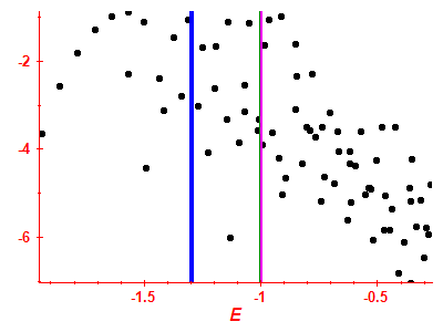 Strength function log